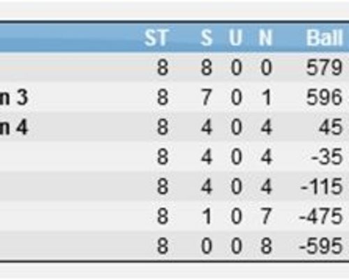 2. Spieltag Regionalliga Südwest in Frickenhausen am 18. November