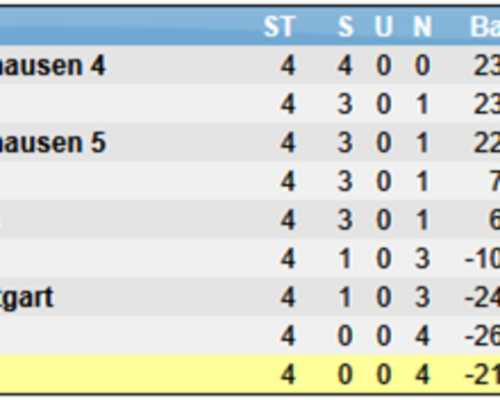 1. Spieltag Regionalliga Südwest in Frickenhausen (28.September)